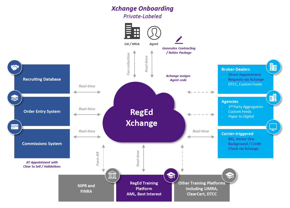 Xchange-ecosystem-graphic